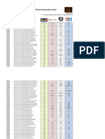 Revell Paint Conversion Chart