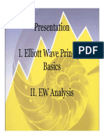 Elliott Wave Principle