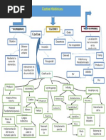 Mapa Conceptual de Costos Historicos