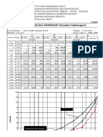 Gradasi LPA Klas B