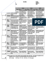 Essay Rubric