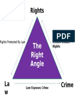 Law Triangle