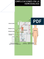 Charla de Complicaciones en Hemodialisis