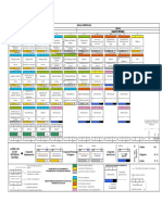 Malla Curricular Ingenieria Biologica PDF