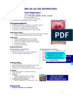 Infecciones de Las Vías Respiratorias