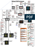 ESA Port Assignment Diagram