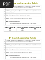 Rubric - Locomotor Skills