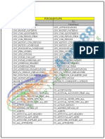 Oracle 11i and R12 Table Comparision in PO, InV, GL, AP, AR, OM and FA Modules