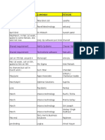 Soumya Database