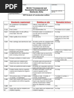 GAP Analysis Construction Welfare