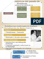 Periodizaciones de Honduras