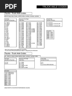 All Toyota Truck Axle Codes PDF