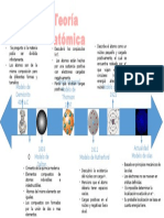 Teoria Atomica