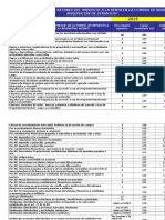 Qué Porcentaje Debo Retener Del Impuesto A La Renta en La Compra de Bienes o Adquisición de Servicios