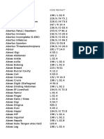 Kode - Diagnosa Per Abjad