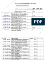 BIS Specification Updation 2015