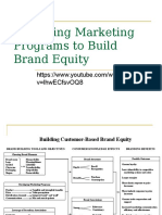 Designing Marketing Programs To Build Brand Equity: V Lhwecfsvoq8