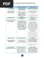 Principales Conectores y Marcadores Textuales