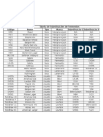 Tabelas de Substituições Insumos