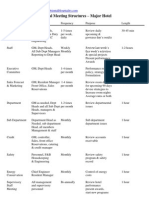 Typical Meeting Structures