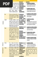 Cuadro Descriptivo de Los Huesos Del Miembro Inferior