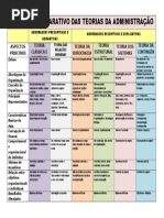 Quadro Comparativo Das Teorias Administrativas