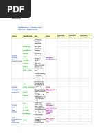 English Tenses Practice