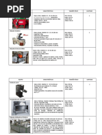 Tabla de Maquinarias y Equipos de Chocolatera