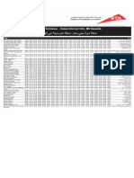 88 - City Centre Bus Station To Dubai Internet City Metro Dubai Bus Service Timetable