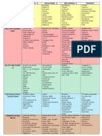 N3 - Higher Concepts List 2014