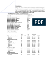 Battle Value Tables 3.0: Source Abbreviation