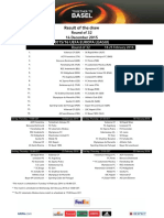 Result of The Draw: 2015/16 Uefa Europa League