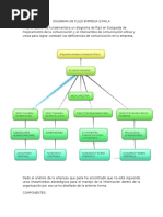 Diagrama de Flujo Empresa Q