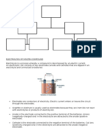 Chapter 6 (Electrolysis) Form 4