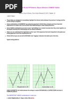 Bryce Gilmore's XABCD Tables PDF