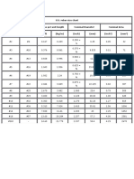 Rebar Size