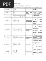 Formulas de Derivación