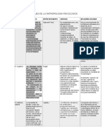 Enfoques de La Antropologia Psicologica