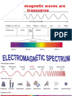 EM Waves