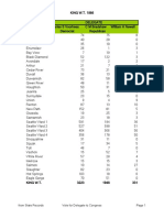 1886 King W.T. Precinct Vote