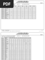 ECE Result