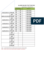 Vessel Name: TB SADP XXX Date Position Description Tested by Sensor Alarm