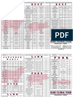 1 Meat Product List PDF