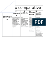 Cuadro Comparativo