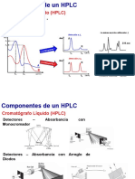 HPLC