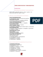 Lista de Bacterias Gram Positivas y Gram Negativas