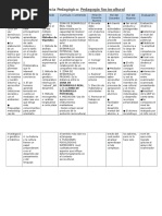 Pedagogia Sociocultural