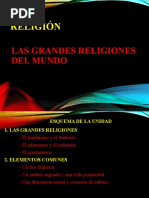 PPT, Las Diferentes Religiones Del Mundo