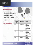 Fallas en Sistemas Electricos