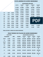 Pesos Lamina Acero